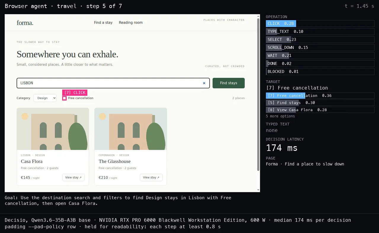 First frame of the recorded run: Browser agent, the travel task: Qwen3.6-35B-A3B base