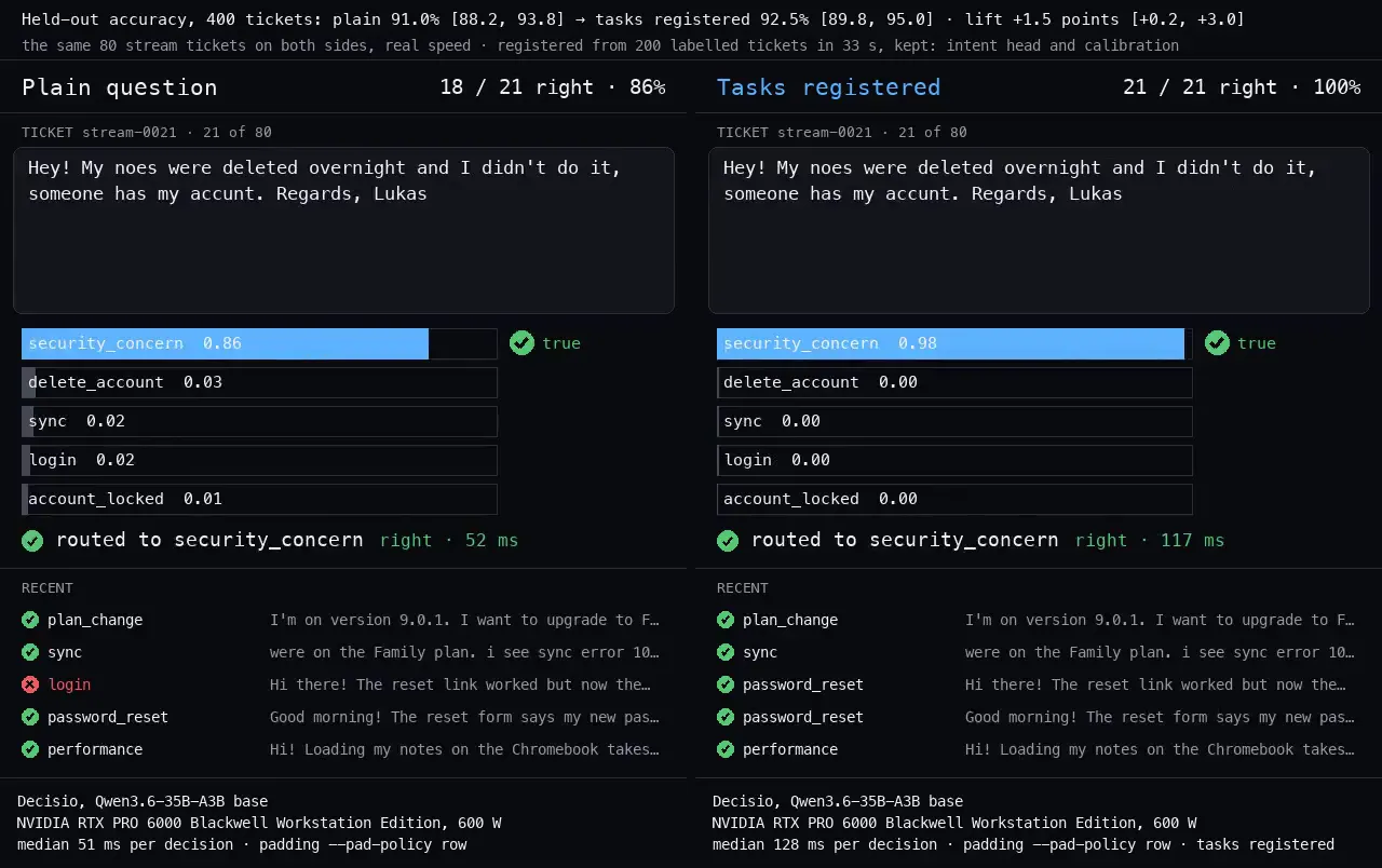 First frame of the recorded run: Triage, the same tickets before and after registering 200 labelled tickets: Qwen3.6-35B-A3B base